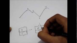 JUGULAR VENOUS PULSE CURVE [upl. by Fadas799]