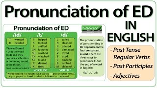 ED pronunciation in English  How to pronounce ED endings [upl. by Vokaay]