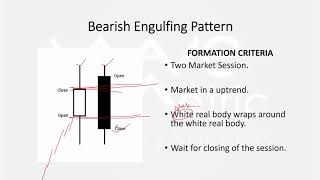 Bullish amp Bearish Engulfing Patterns [upl. by Harmonie]