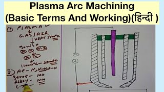 Plasma Arc MachiningBasic Terms And Workingहिन्दी [upl. by Aglo254]