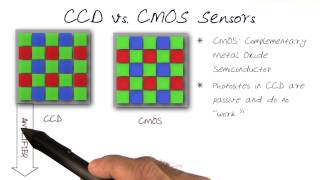 CCD vs CMOS Sensors [upl. by Llessur]