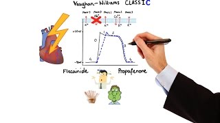 Pharmacology  ANTIARRHYTHMIC DRUGS MADE EASY [upl. by Ayouqes]