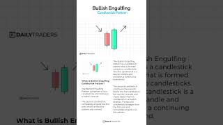 Bullish Engulfing Candlestick Pattern – School [upl. by Nylidnarb]