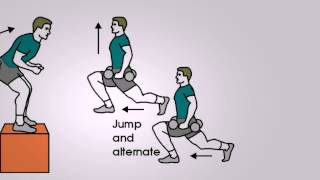 Plyometric Training for ACL Rehab 4 Stage Jumping Program for Speed Strength and Performance [upl. by Notpmah]