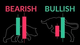 Candlestick Engulfing Pattern Tutorial [upl. by Molton]