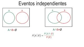 Probabilidad  Eventos independientes [upl. by Aniaj350]