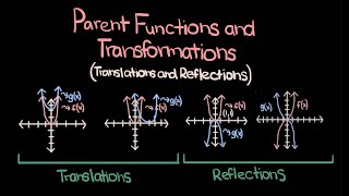 Parent Functions and Transformations — Comprehensive Guide Algebra 2 Made Easy [upl. by Litta703]