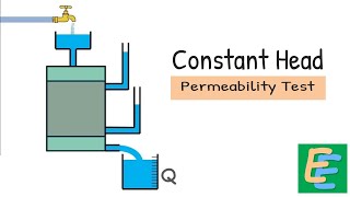 Constant Head Permeability Test [upl. by Donohue]