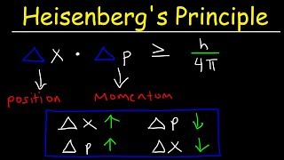 Heisenbergs Uncertainty Principle Explained amp Simplified  Position amp Momentum  Chemistry Problems [upl. by Ahtera529]