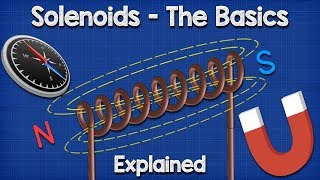 Solenoid Basics Explained  Working Principle [upl. by Gnouc]