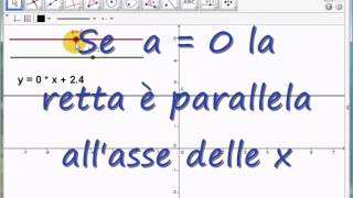 tutorial funzione retta in geogebra [upl. by Erminia]