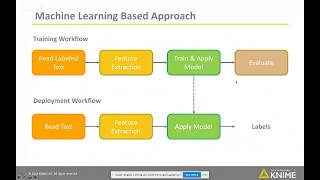 Webinar Sentiment Analysis Deep Learning Machine Learning Lexicon Based [upl. by Aihsyla]