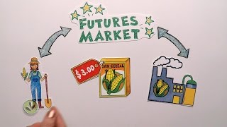 Futures Market Explained [upl. by Lemmy]