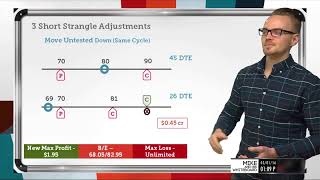 Best Short Strangle Adjustments 3 Short Strangles [upl. by Urson]