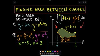 ❖ Finding Areas Between Curves ❖ [upl. by Nauqad]