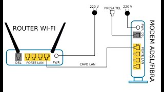 Router in cascata [upl. by Enneillij531]