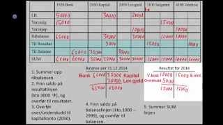 Avslutning av regnskap  oppsett av resultat og balanse [upl. by Meara989]