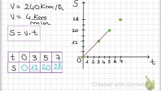 Moto rettilineo uniforme  legge oraria e grafico [upl. by Miner]