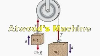 Atwoods Machine analysis [upl. by Hars]