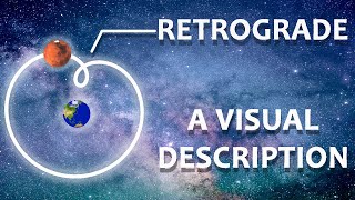 What is Planetary Retrograde A Complete Description In under 3 minutes [upl. by Inacana202]