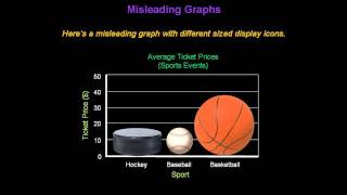 Identifying Misleading Graphs  Konst Math [upl. by Prestige958]