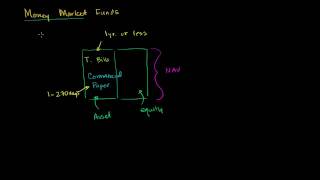 Money Market Funds [upl. by Blanca870]