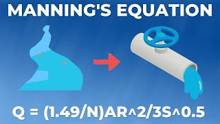 MANNINGquotS EQUATION EXPLAINED IN 5 MINUTES [upl. by Crosby]