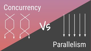 Concurrency vs Parallelism [upl. by Eelyrag]