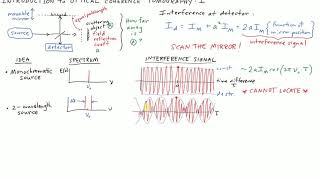 Optical Coherence Tomography I [upl. by Devaj517]