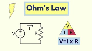 Ohms Law [upl. by Sgninnej909]