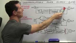 EEVblog 504  UPS Tutorial amp Teardown [upl. by Aiyram]