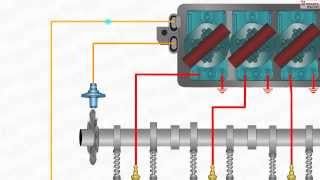 How Distributorless Ignition System Works DIS [upl. by Kenimod376]