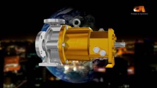 Magnetic Drive Sealless Pumps [upl. by Noral]