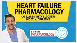 Heart Failure  Pharmacology ACE ARBs Beta Blockers Digoxin Diuretics [upl. by Elagiba]