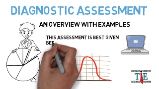 Diagnostic Assessment Examples amp Overview [upl. by Naugan]