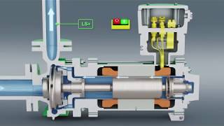 HERMETIC – Canned motor pump – EN [upl. by Pega]