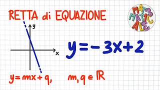 RETTA 6 di EQUAZIONE ymxq  PC41 [upl. by Oinegue]