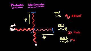 Optical Coherence Tomography Basic Explanation [upl. by Emmerie]