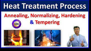 Heat Treatment Process  Annealing  Normalizing  Hardening Tempering  Quality HUB India [upl. by Ranzini]