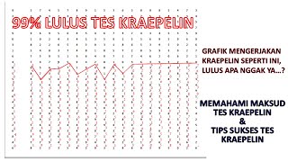 SUKSES TES KRAEPELIN [upl. by Airemahs]