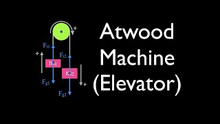 Newtons 2nd Law 7 of 21 Atwood Machine Acceleration amp Tension revised [upl. by Nastassia958]