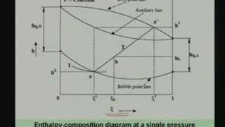 Lecture 16 Vapour Absorption Refrigeration SystemsContd [upl. by Noivad]