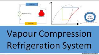 Vapour Compression Refrigeration System [upl. by Cacia]