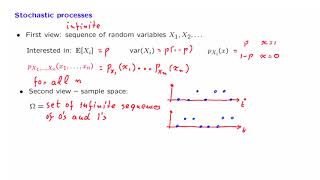 L213 Stochastic Processes [upl. by Mord]