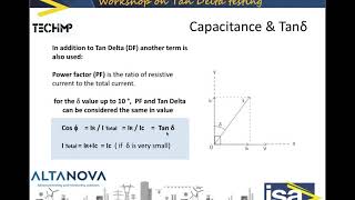 Tan Delta DF or PF Testing Explained part 2  Theory [upl. by Uzzi61]