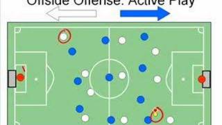 Soccer Offside Rule Explained [upl. by Im]