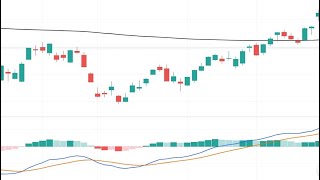 Bullish and Bearish Engulfing Candlestick Patterns Explained [upl. by Oilasor289]