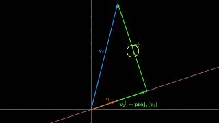 GramSchmidt Orthogonalization [upl. by Griselda566]