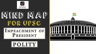 Mindmaps for UPSC  Polity [upl. by Marou]