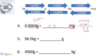 Basic unit conversions between mcg mg g and kg [upl. by Melodie60]